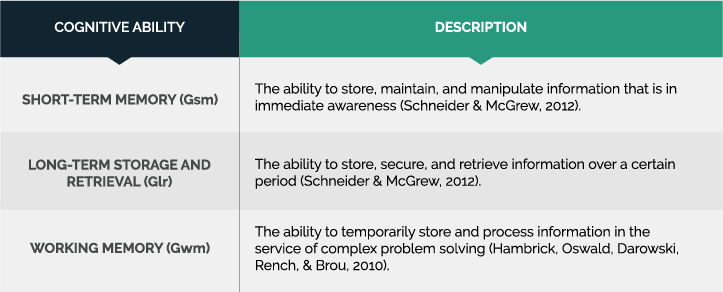 a table describing cognitive ability associated with memory