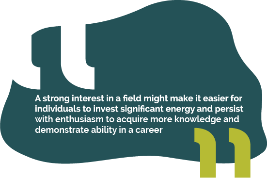 Quote: A strong interest in a field might make it easier for individuals to invest significant energy and persist with enthusiasm to acquire more knowledge and demonstrate ability in a career